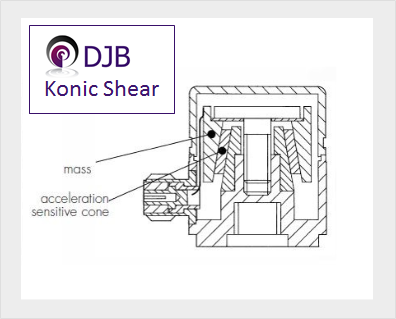 The Konic Shear design
